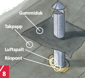 Ritning: Bygga bastu utomhus Bygga bastu utomhus